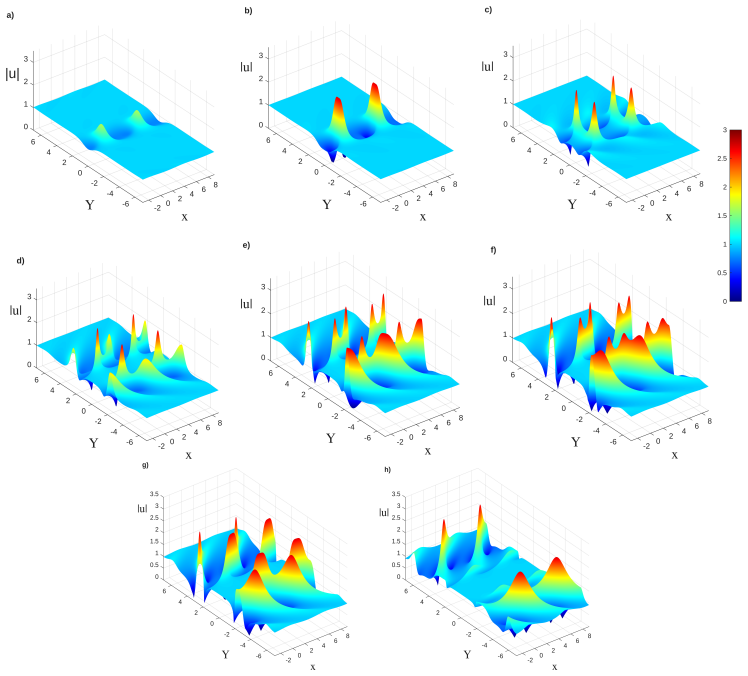 Figure 18