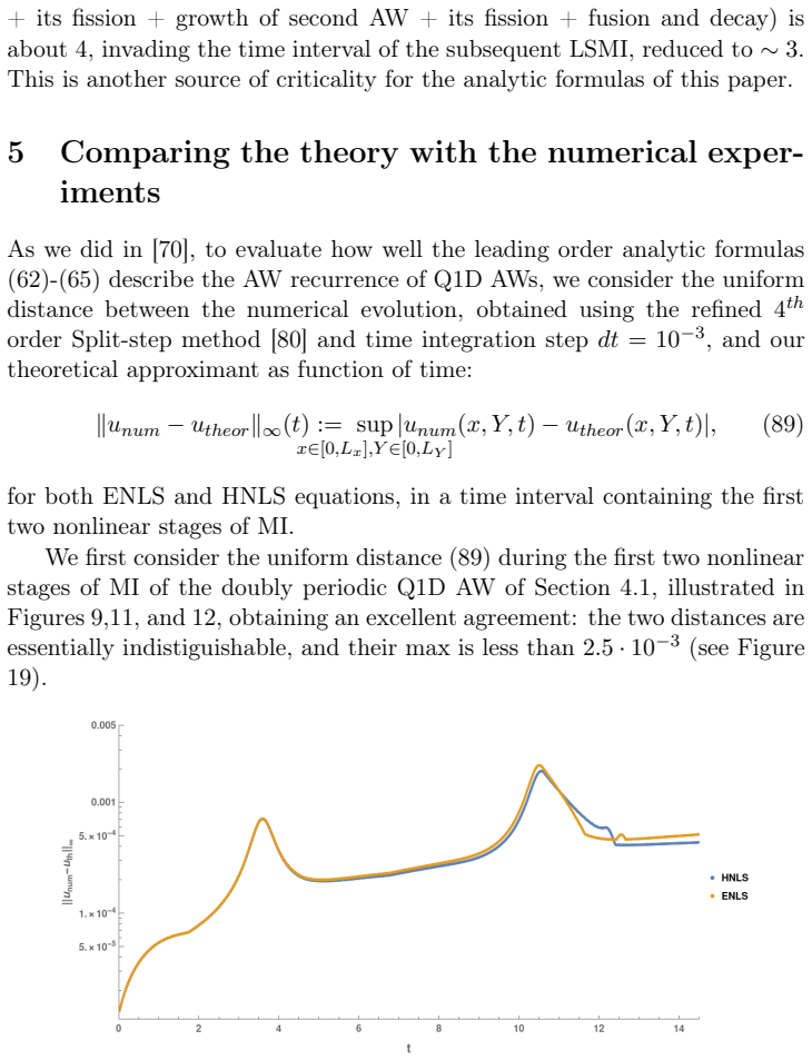 Figure 19