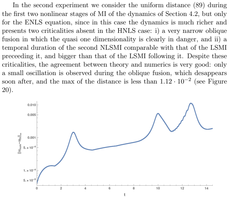 Figure 20