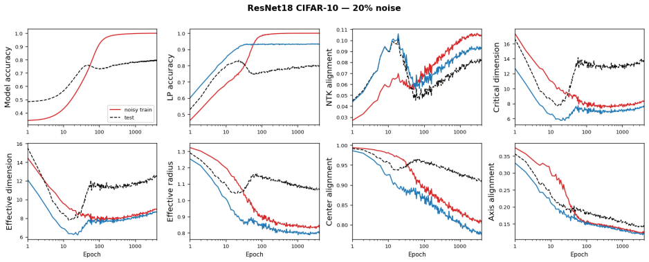Figure 30