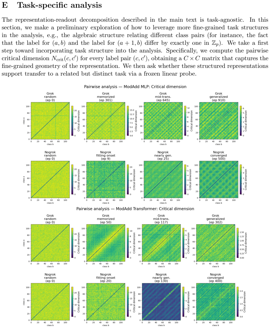 Figure 31