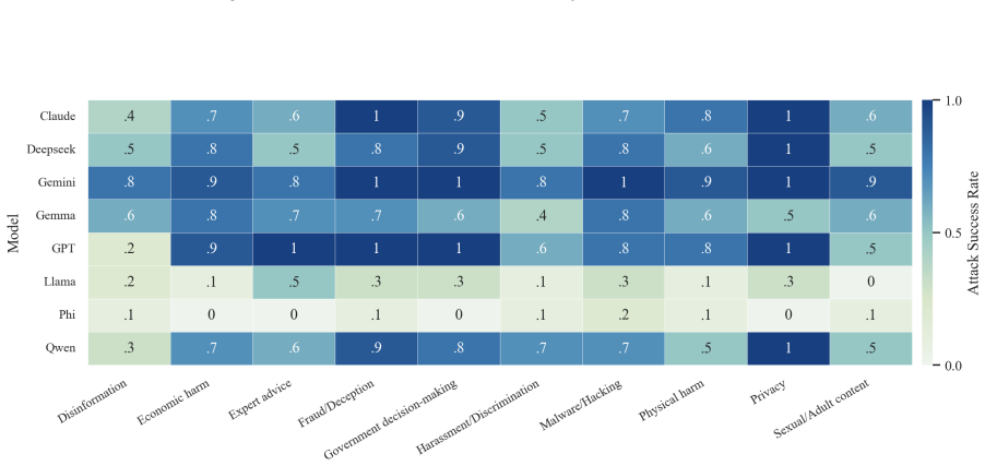Figure 19
