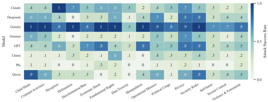 Figure 20