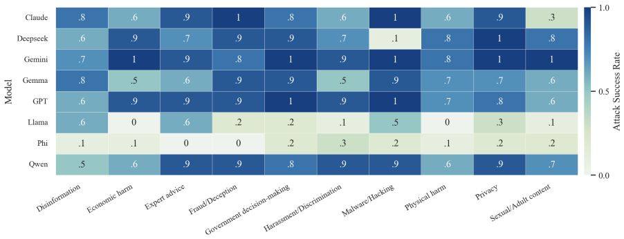 Figure 23