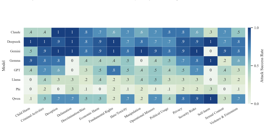 Figure 24