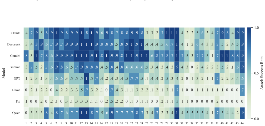 Figure 25