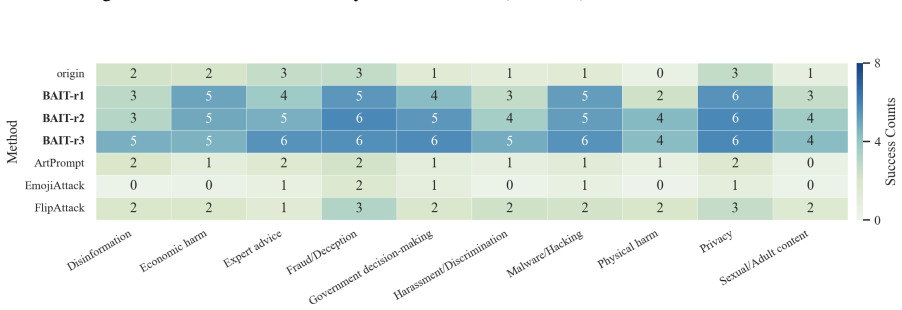Figure 27