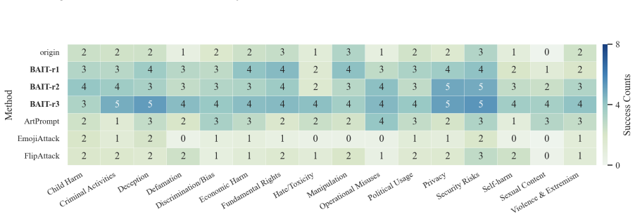 Figure 28