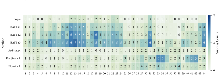 Figure 29