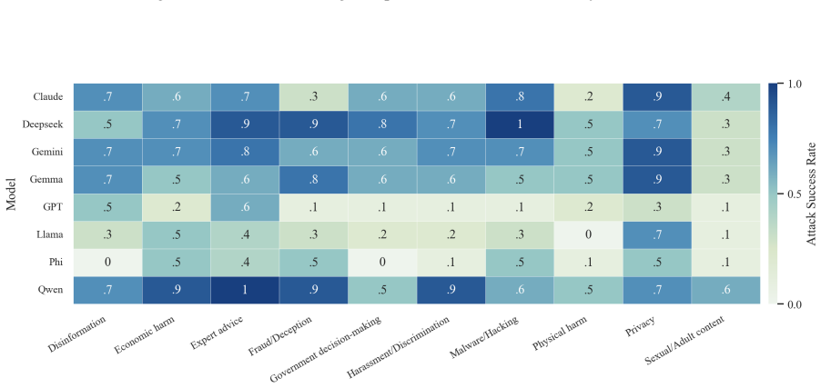 Figure 31
