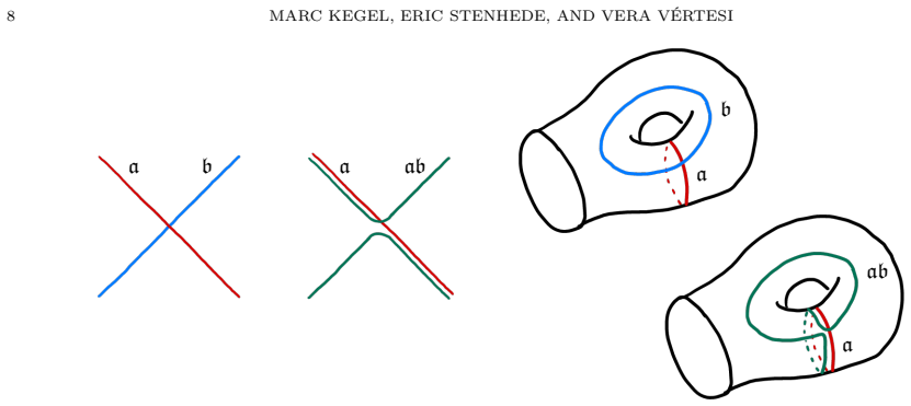 Figure 2.2
