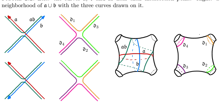 Figure 2.3