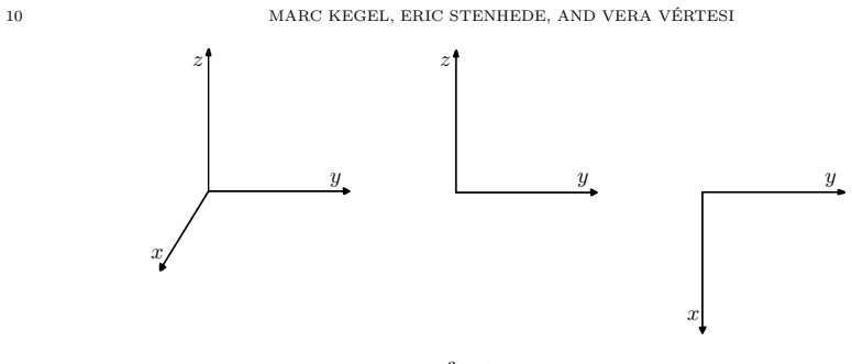 Figure 3.1