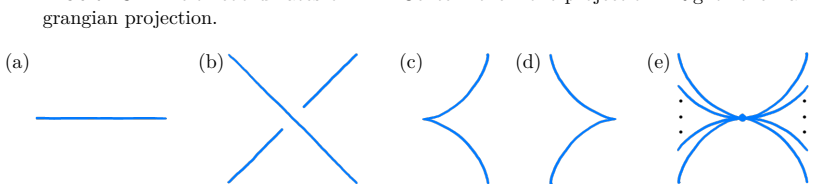 Figure 3.2