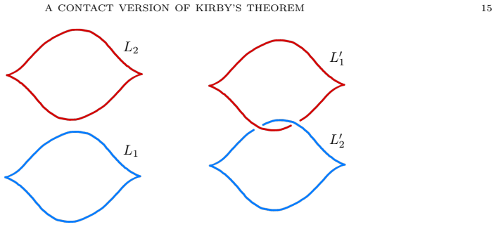 Figure 7.2