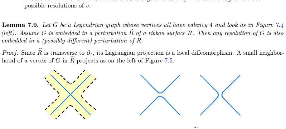 Figure 7.5