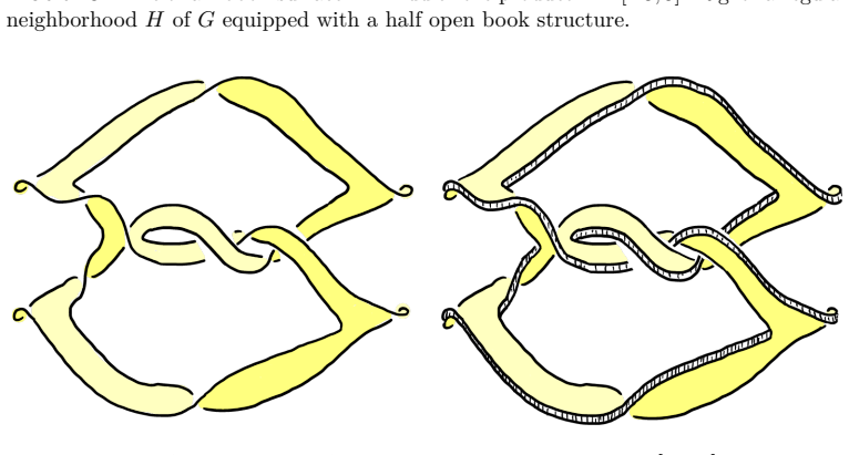Figure 8.2