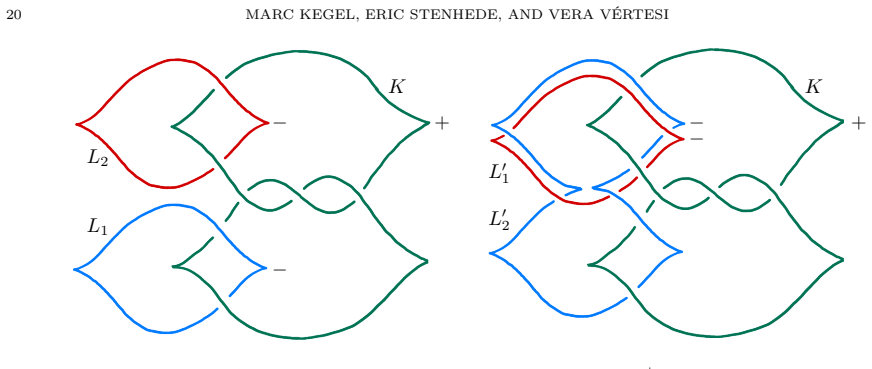 Figure 10.2