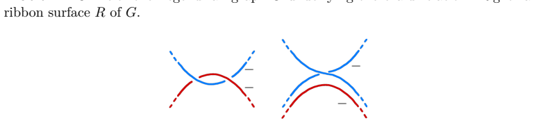 Figure 11.4