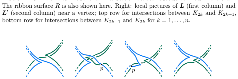Figure 11.10