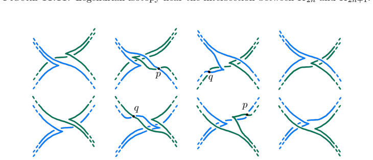 Figure 11.12
