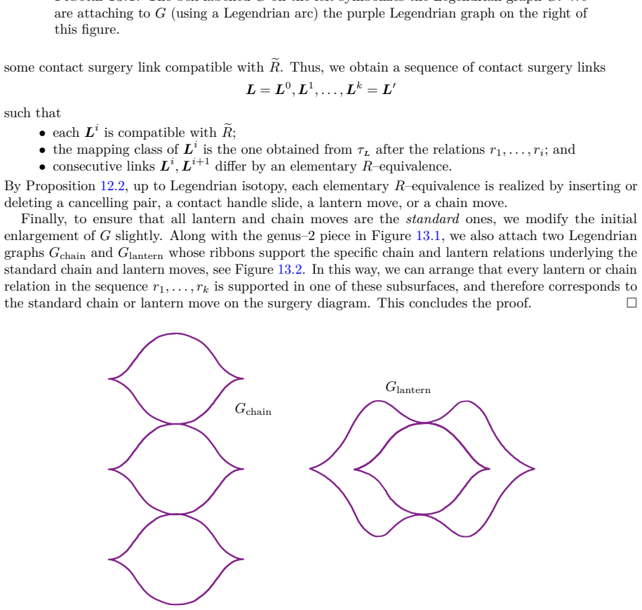 Figure 13.2