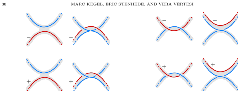 Figure 14.2