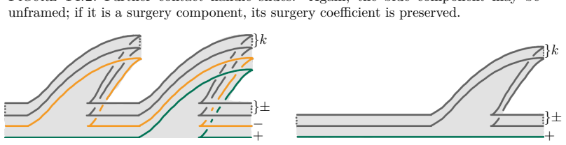 Figure 14.3