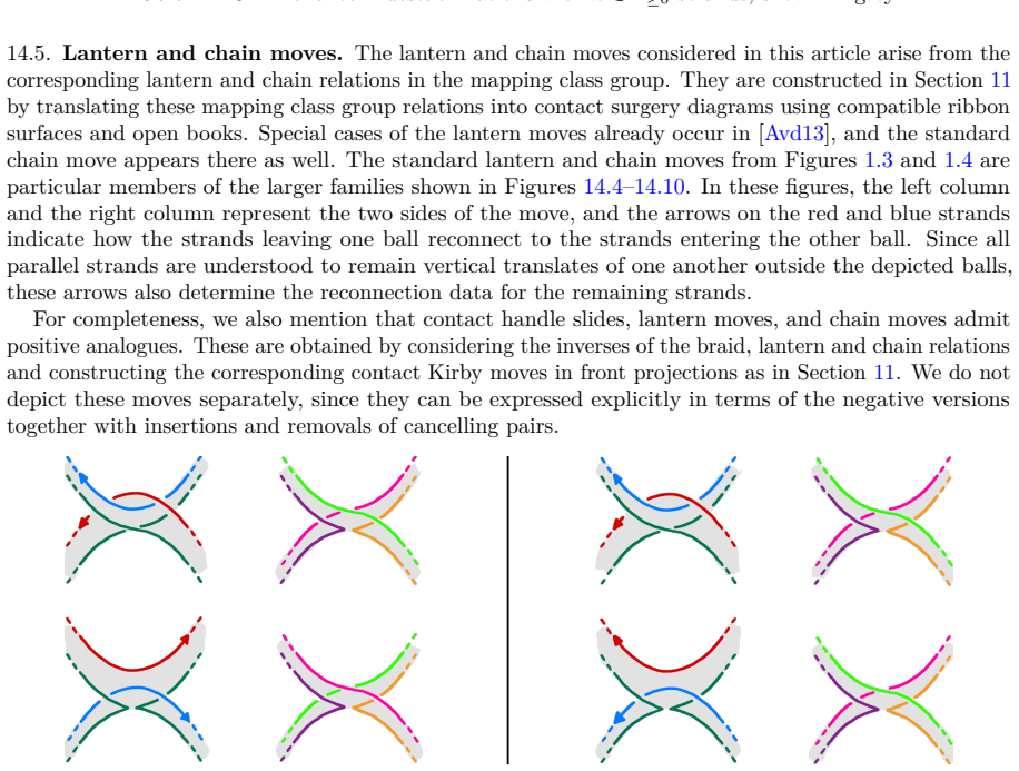 Figure 14.4