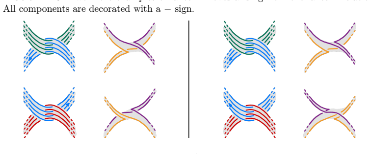 Figure 14.7