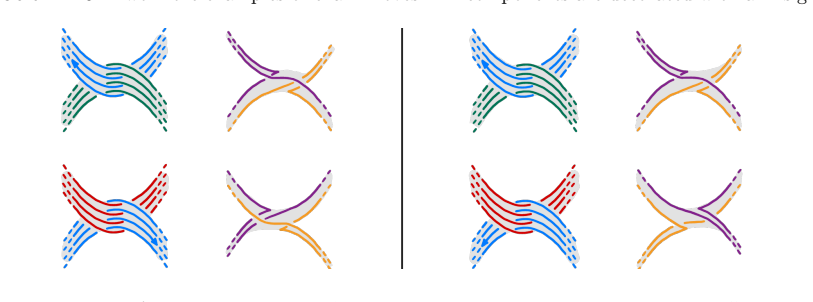 Figure 14.10