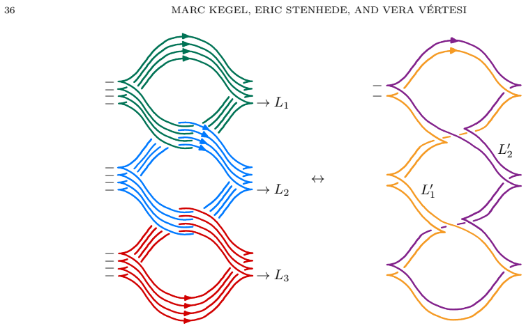Figure 15.2