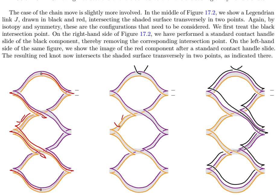 Figure 17.2