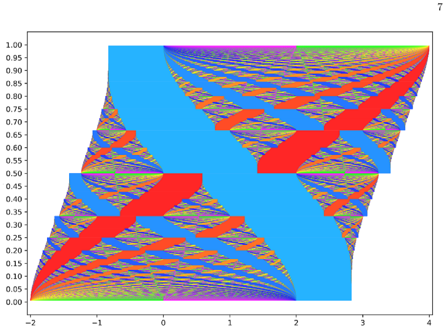 Figure 1.3
