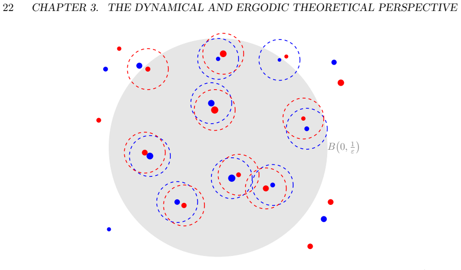 Figure 3.1