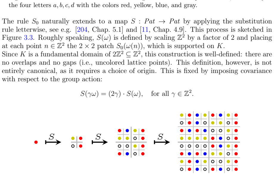 Figure 3.3