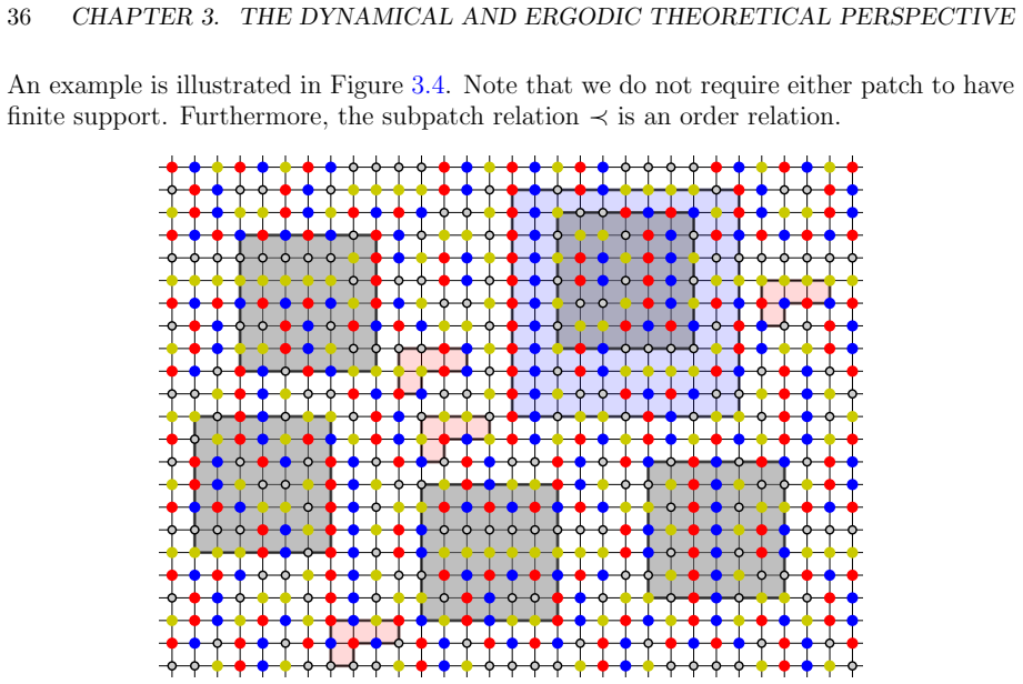 Figure 3.4