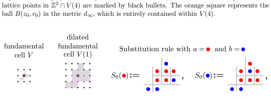 Figure 3.8