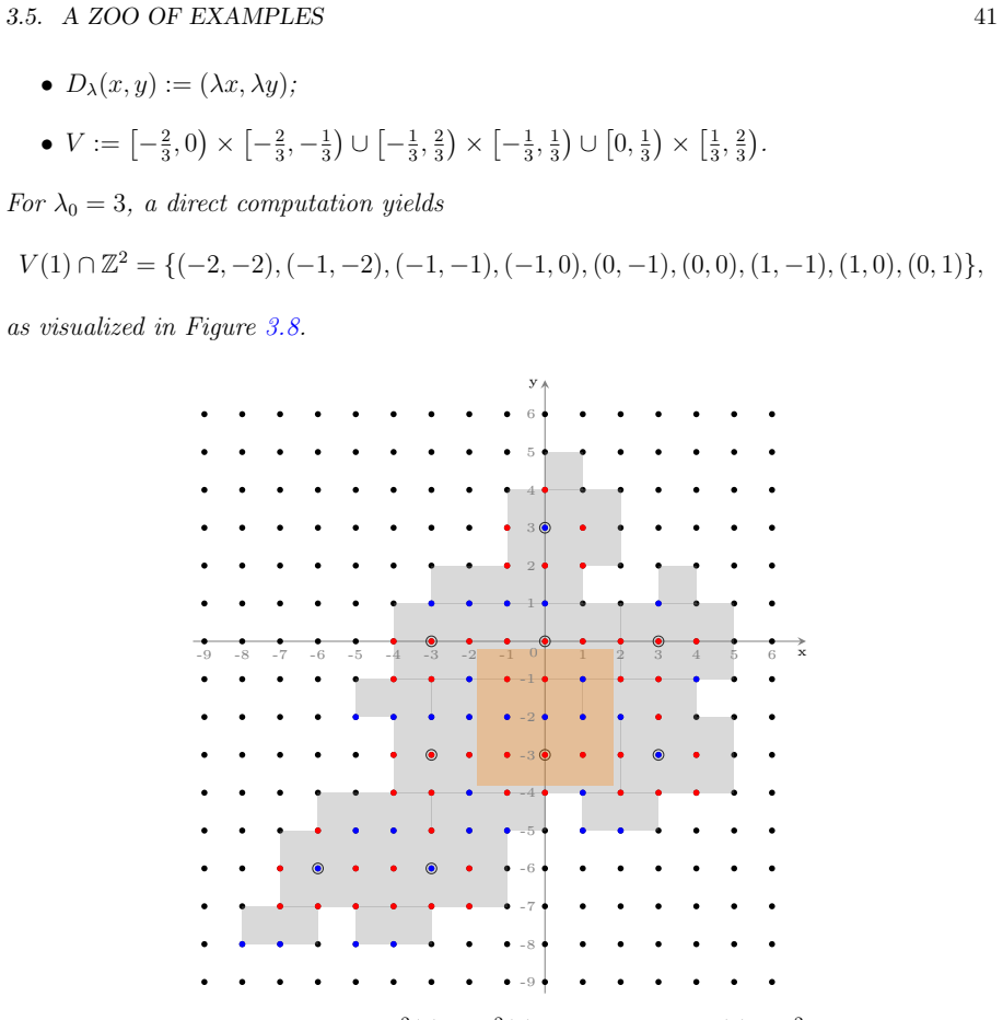 Figure 3.9