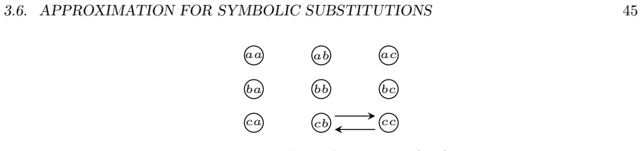 Figure 3.12