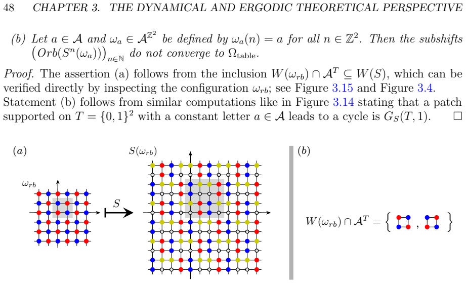 Figure 3.15