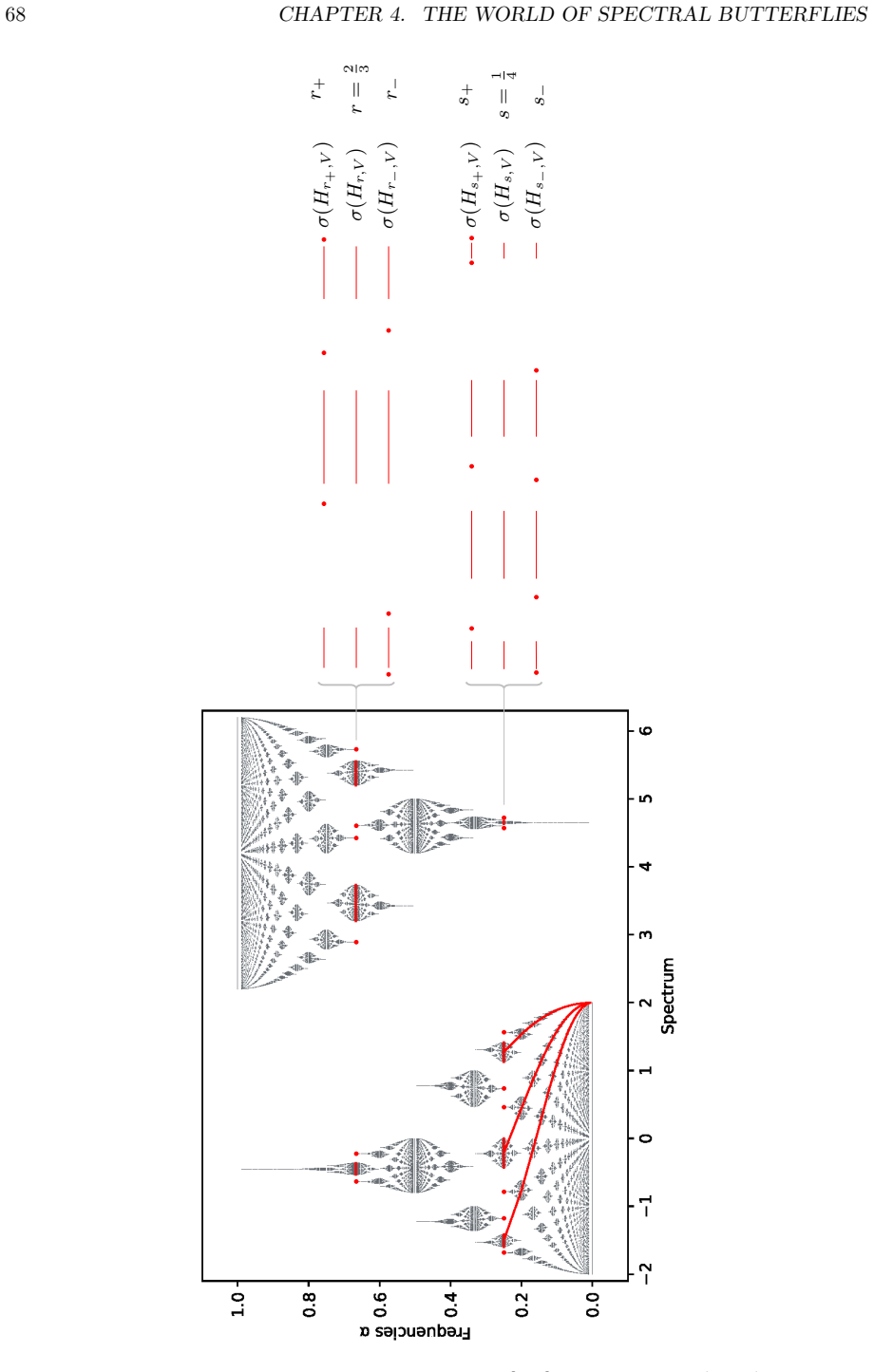 Figure 4.3