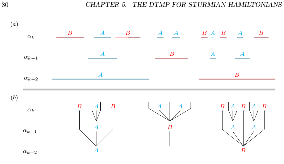 Figure 5.2