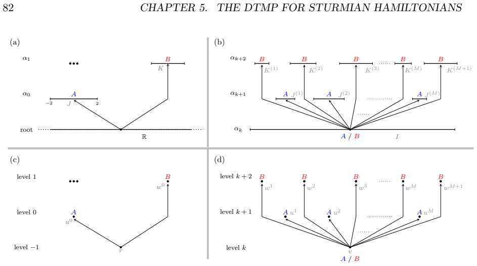 Figure 5.3