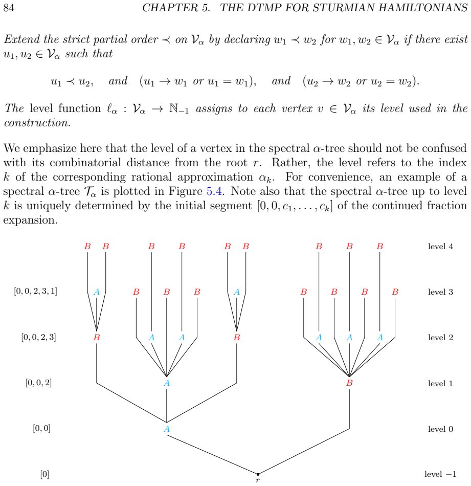 Figure 5.4