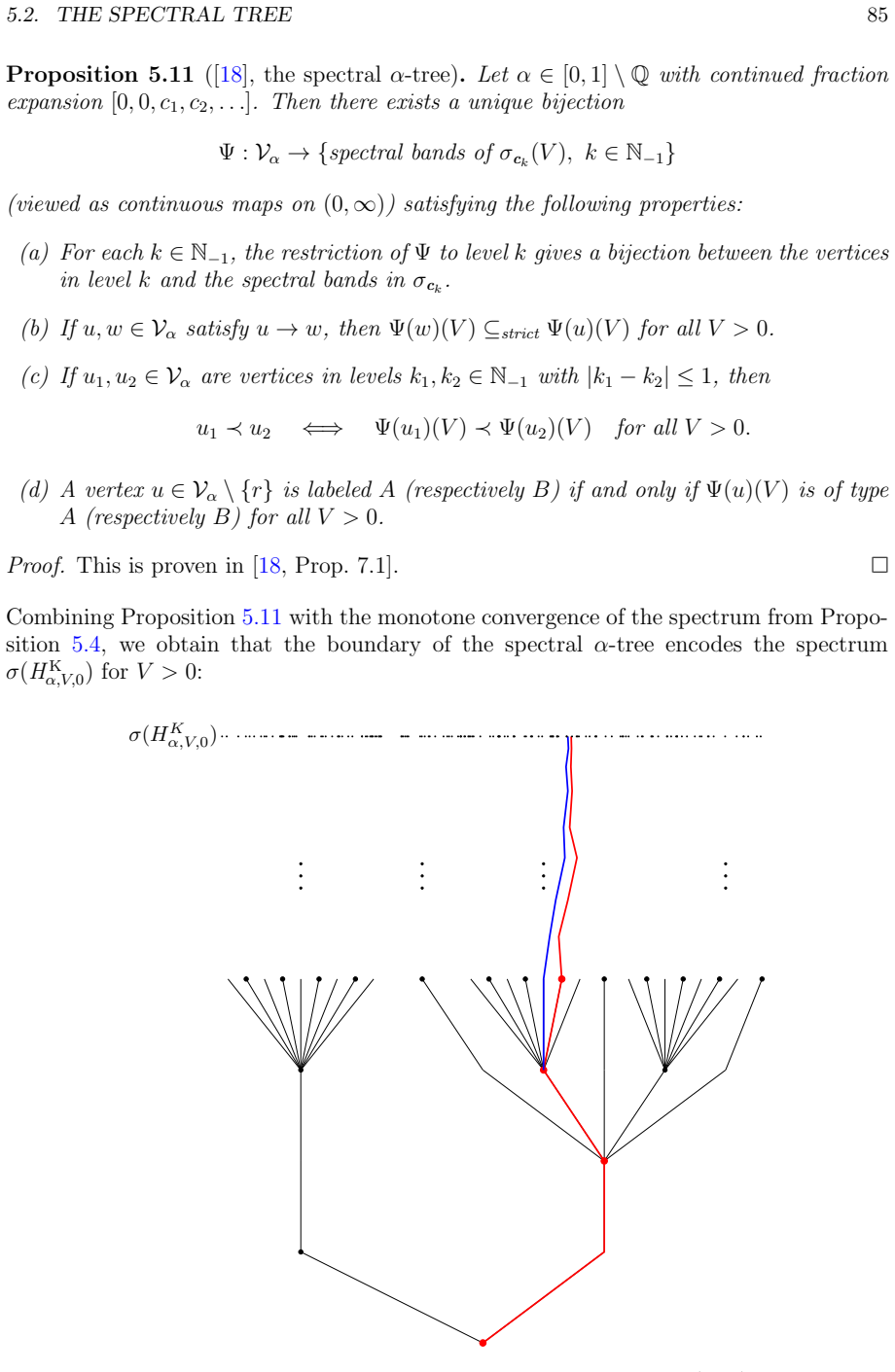Figure 5.5