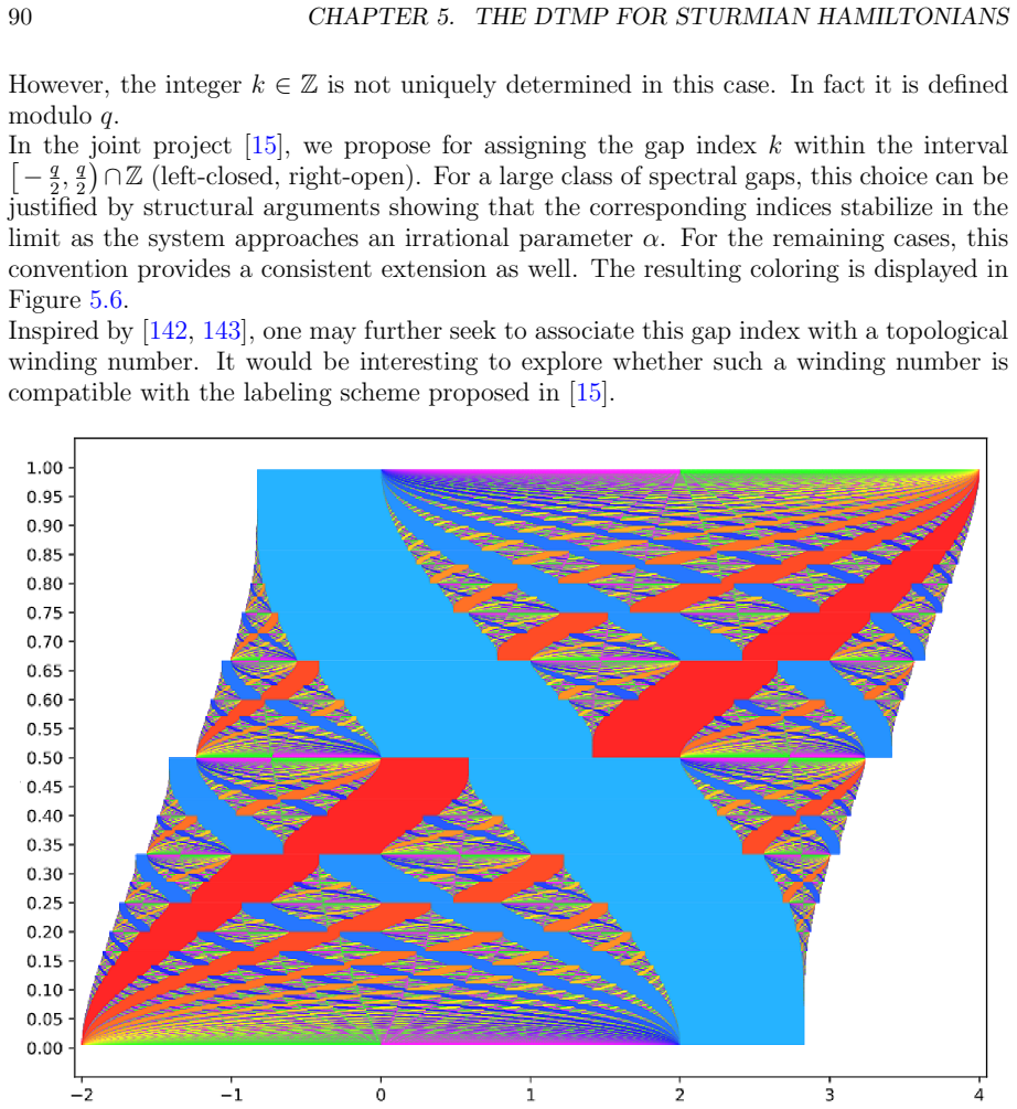 Figure 5.6