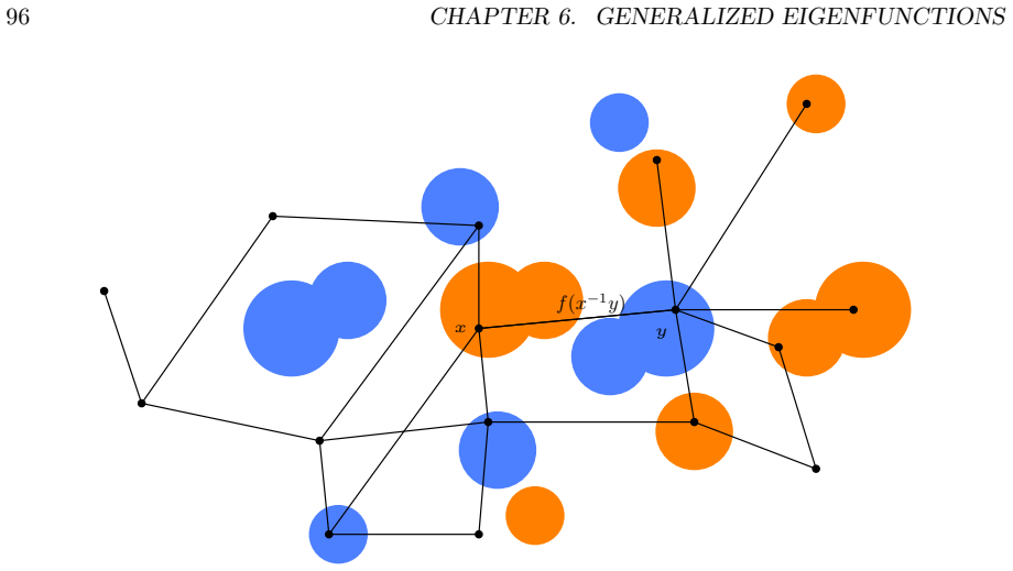 Figure 6.1