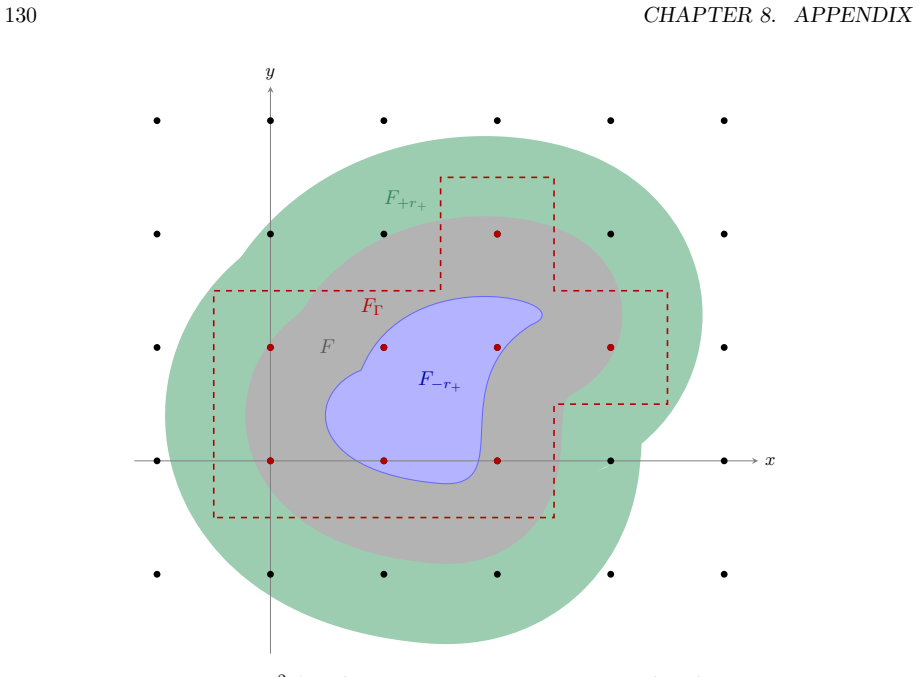 Figure 8.2