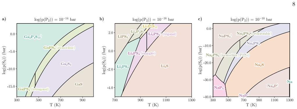 Figure 7